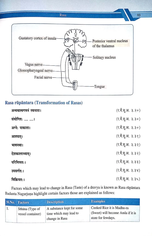 A Text Book of Dravyaguna Vigyana Vol. 1-2 ( HAS 122)